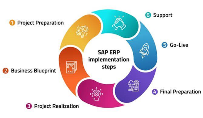 شريك تنفيذ SAP
