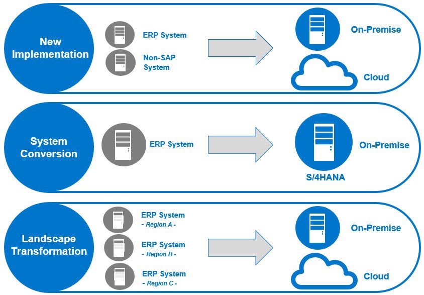 خدمات ترحيل قاعدة بيانات SAP