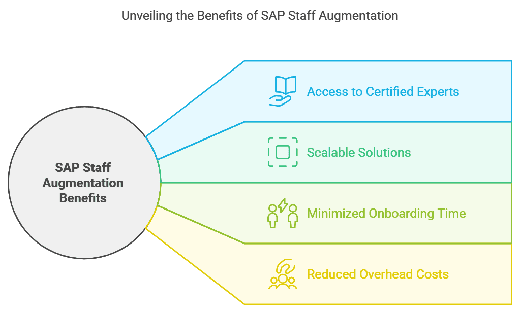 خدمات زيادة عدد موظفي SAP حلول التوظيف SAP حلول التوظيف SAP