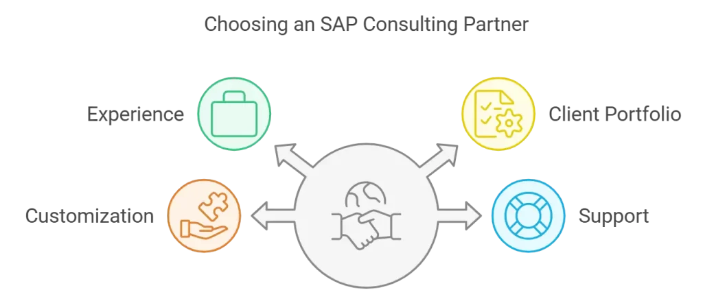 خدمات تنفيذ واستشارات SAP، ومزايا استشارات SAP، وخبرة SAP، وخدمات SAP الاستشارية