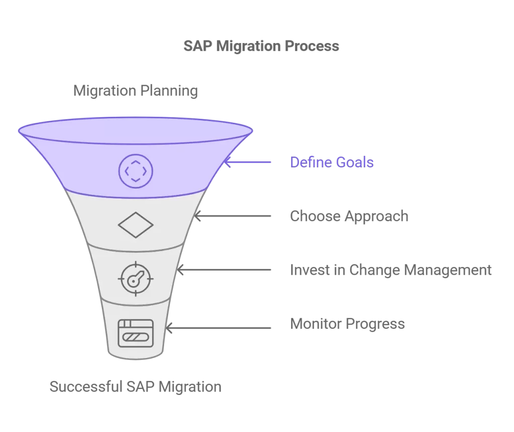مشروع ترحيل SAP