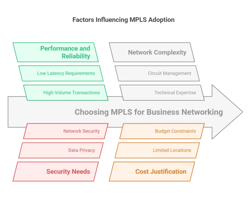 SD-WAN vs MPLS