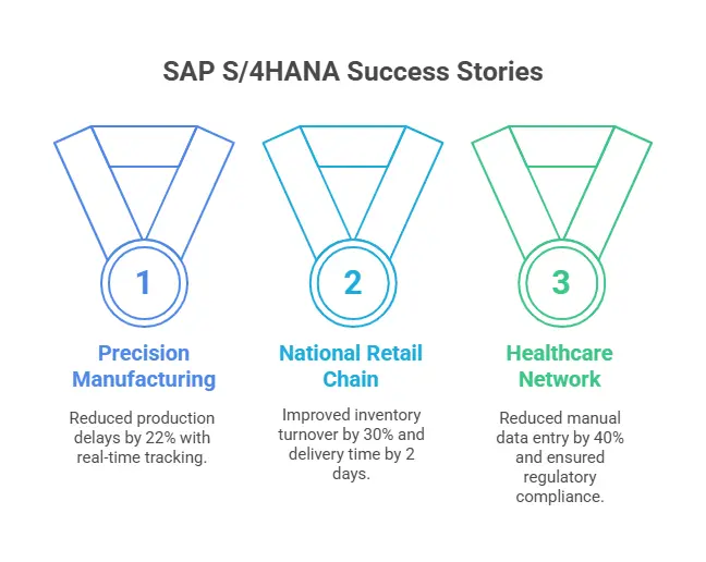 SAP s4/HANA case studies USA