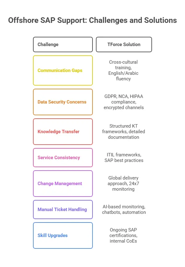 SAP Support Center_ Best Practices from TForce