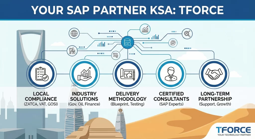 SAP Partner in KSA